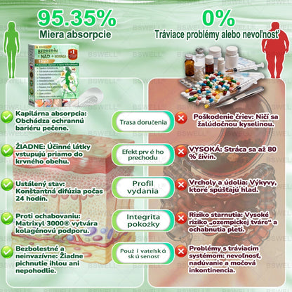🍏BSWELL® Nano mikronidla chudnúci náplasť (Rýchlo raz denne, viditeľné zmeny do 28 dní) ✅ Pre obezitu, kardiovaskulárne zdravie, cukrovku, spánkovú apnoe, zdravie kĺbov, problémy s kĺbmi a ďalšie